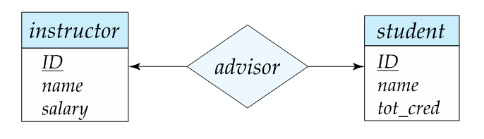 CLC Diagram