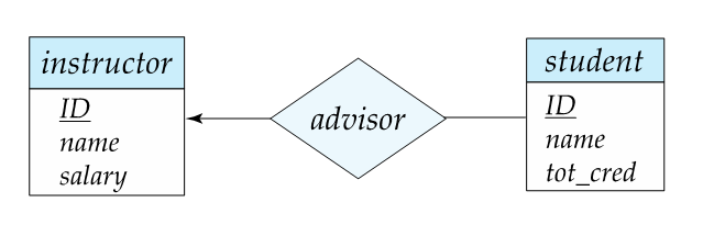 CLC Diagram