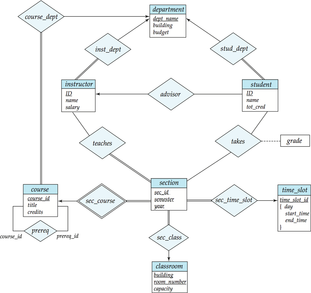 CLC Diagram
