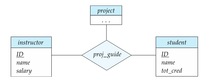 CLC Diagram