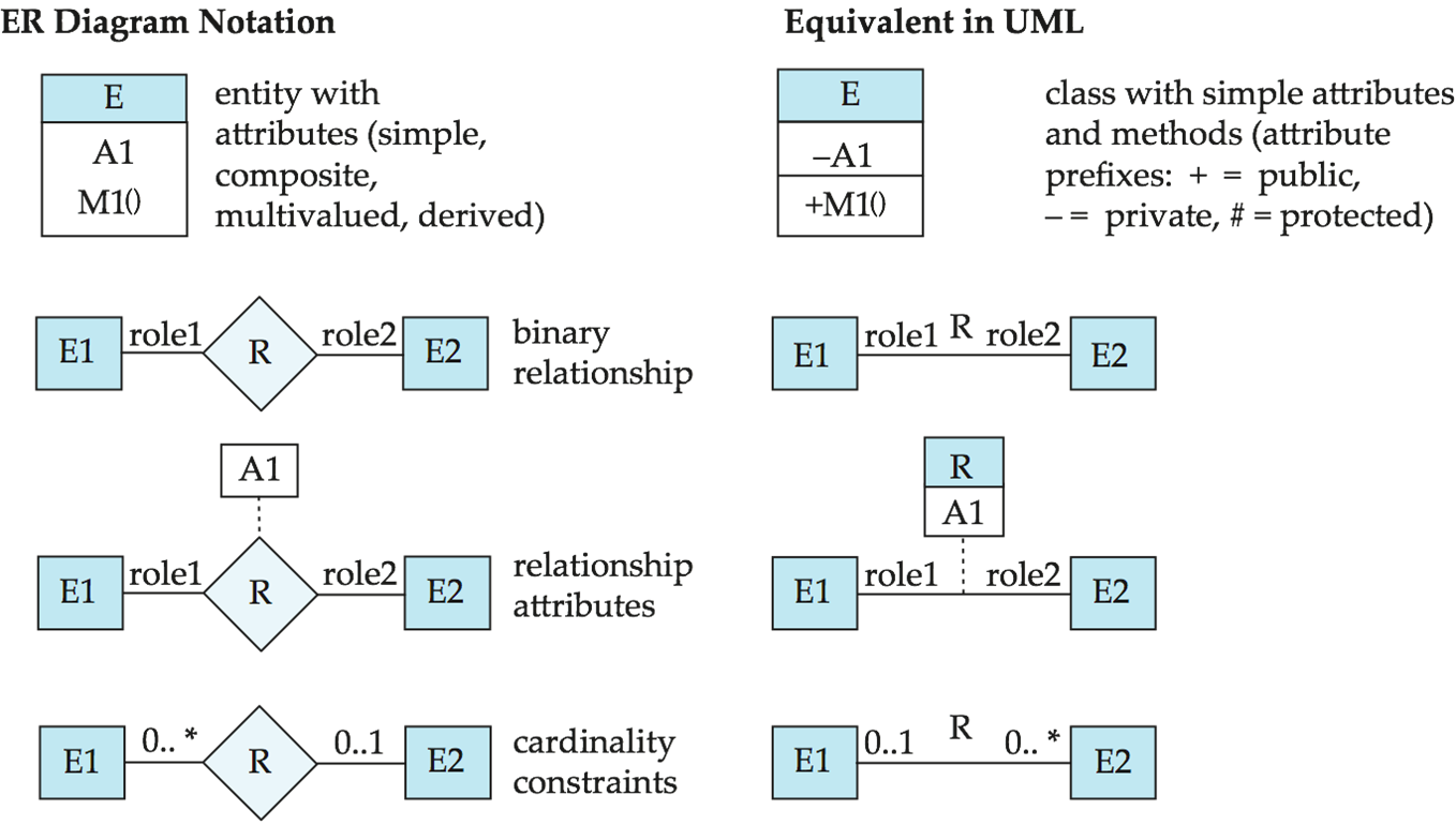 CLC Diagram