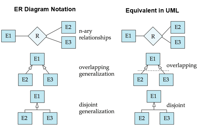 CLC Diagram