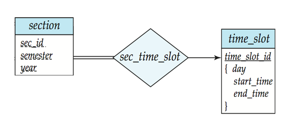CLC Diagram