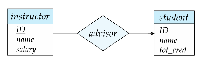 CLC Diagram