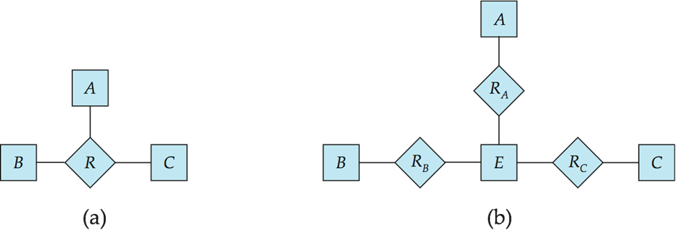 CLC Diagram
