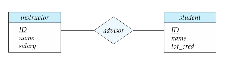 CLC Diagram