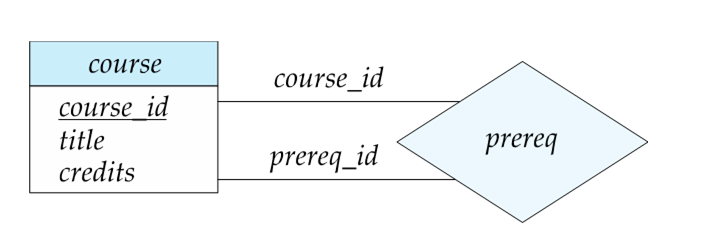 CLC Diagram