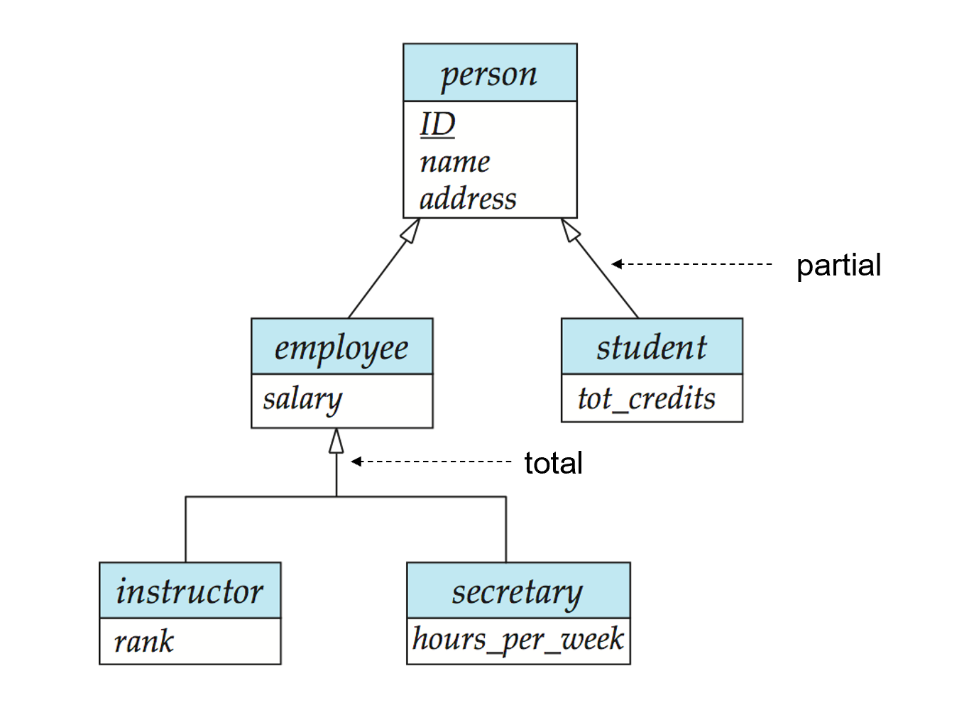 CLC Diagram