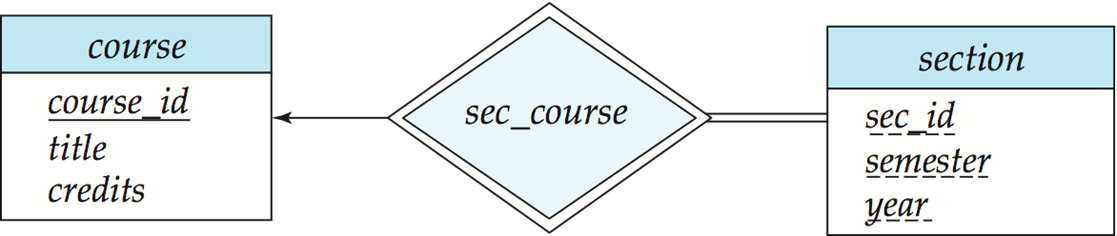 CLC Diagram