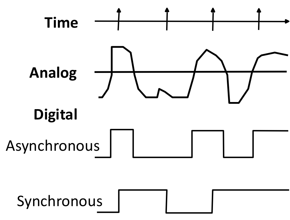 signal