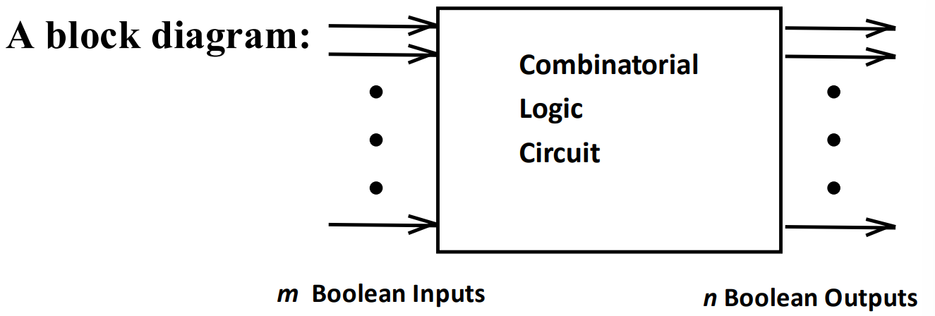 CLC Diagram